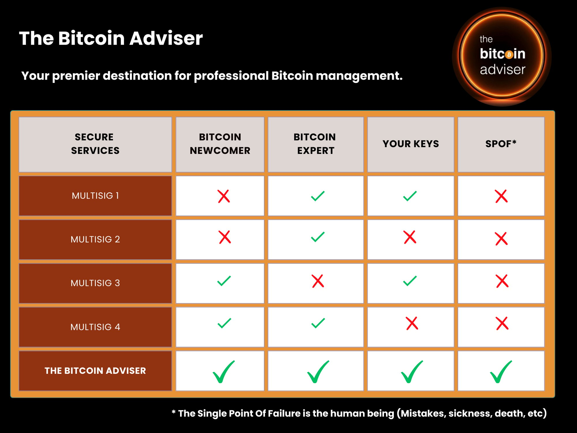 The Bitcoin Adviser